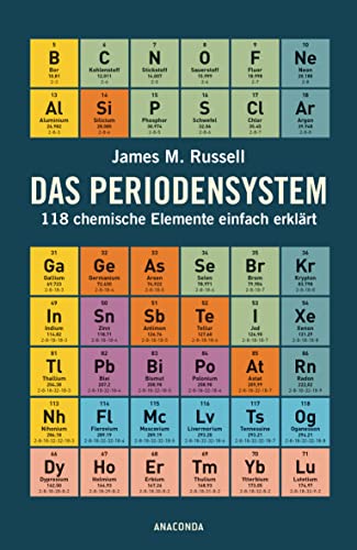 Das Periodensystem: 118 chemische Elemente einfach erklärt von ANACONDA